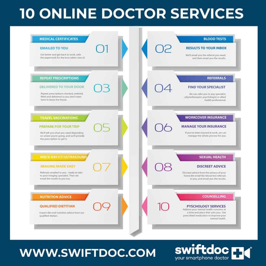 10-online-doctor-services
